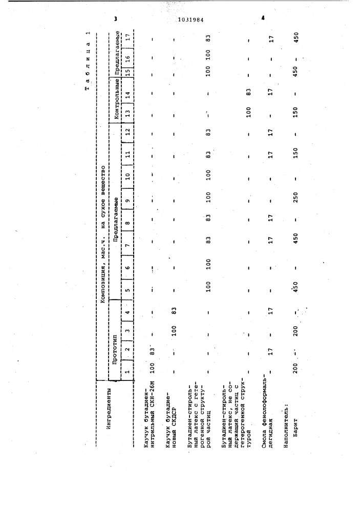 Полимерная композиция фрикционного назначения (патент 1031984)