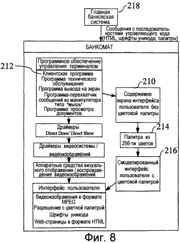 Система банкомата и способ ее осуществления (патент 2253150)