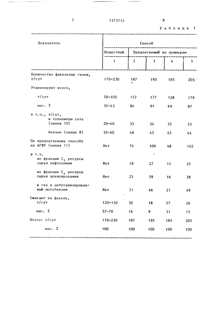 Способ переработки факельных газов (патент 1373715)