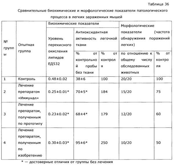 Лекарственное средство иммуномодулирующего действия (патент 2629331)