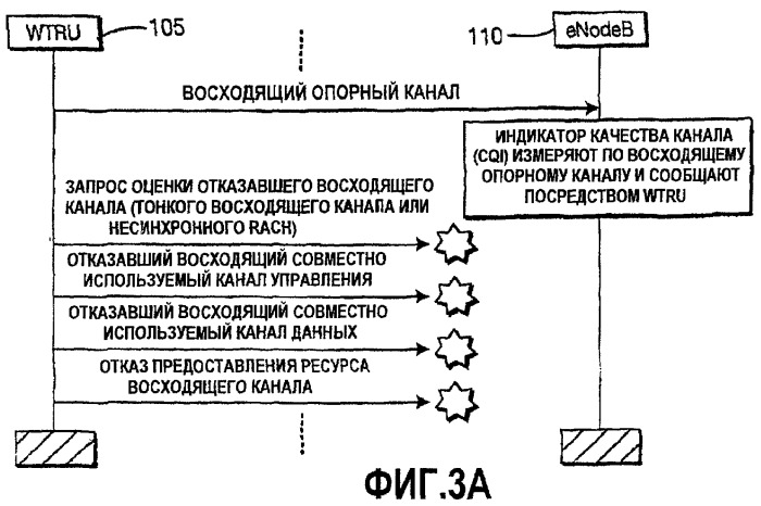 Процедуры детектирования отказа радиоканала в восходящей и нисходящей линиях систем долгосрочной эволюции и устройство для них (патент 2425452)