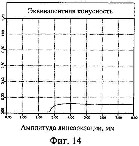 Профиль железнодорожного колеса (патент 2454331)