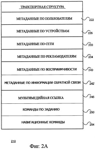 Система и способ распространения купонной информации в электронной сети (патент 2498406)