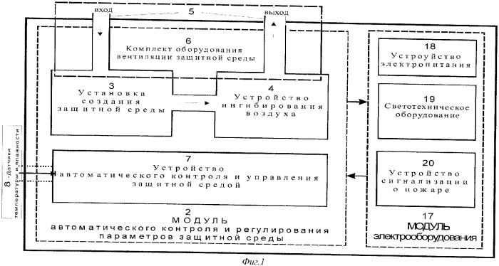 Мобильный автоматизированный комплекс хранения вооружения и военной техники, военного имущества и запасных частей в защитной среде (патент 2360207)