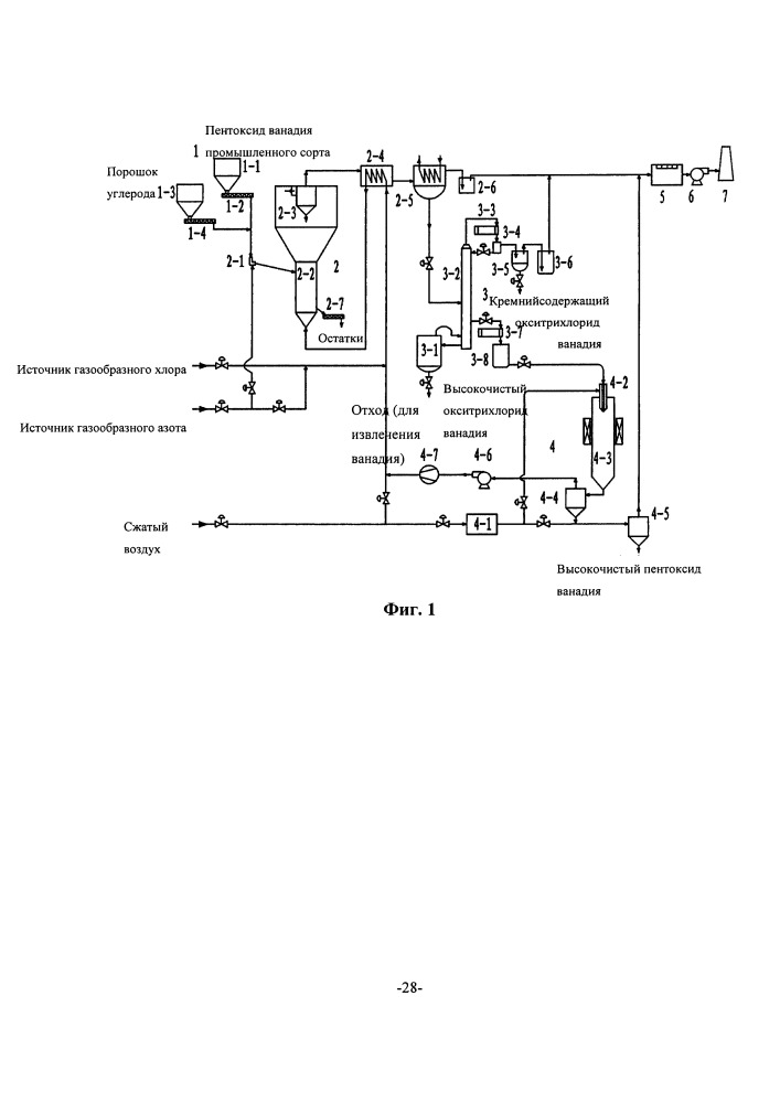Система и способ очистки пентоксида ванадия (патент 2662515)