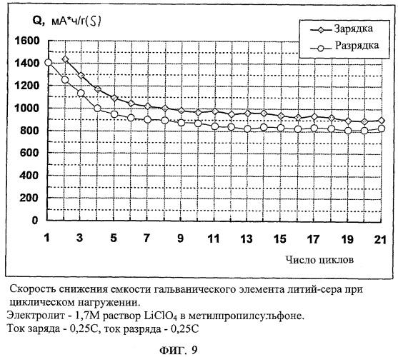 Электролит и химический источник электрической энергии (патент 2402840)