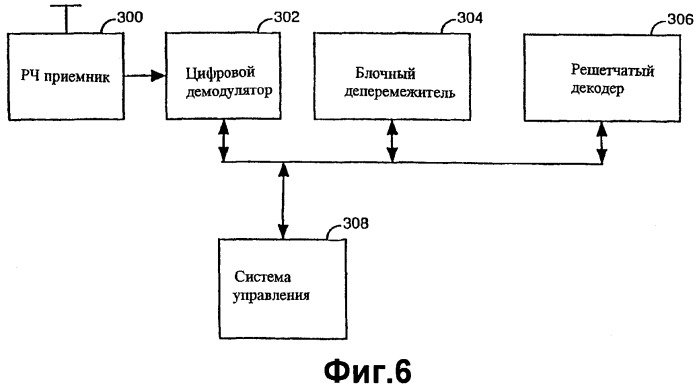 Способ поискового вызова беспроводного терминала в беспроводной телекоммуникационной системе (патент 2460237)