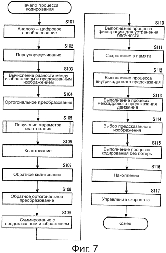 Устройство и способ обработки изображений (патент 2573216)