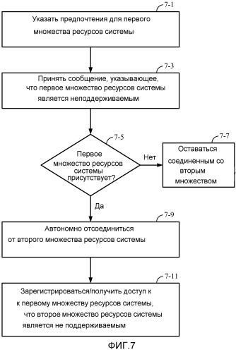 Системы, способы и устройства, предназначенные для предоставления возможности выбора технологии радиодоступа (патент 2527205)