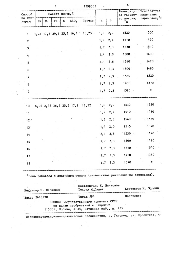 Способ переработки сульфидного медно-никелевого сырья (патент 1399365)