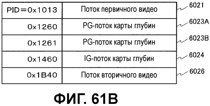 Носитель записи, устройство воспроизведения, устройство кодирования, интегральная схема и устройство вывода для воспроизведения (патент 2533300)