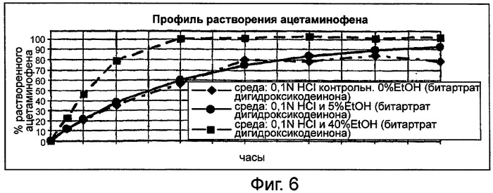 Лекарственные формы с контролируемым высвобождением и соответствующие способы (патент 2463049)