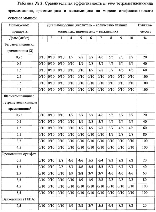 Новое полусинтетическое производное эремомицина и его применение (патент 2641912)