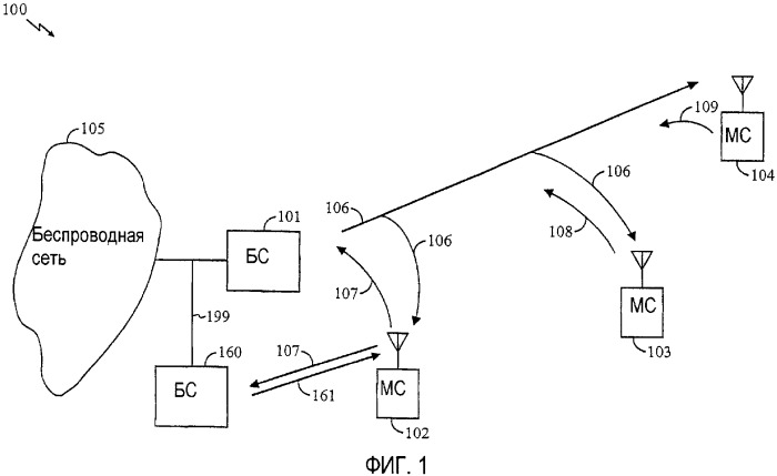 Способ и устройство для управления скоростью передачи данных обратной линии (патент 2345508)