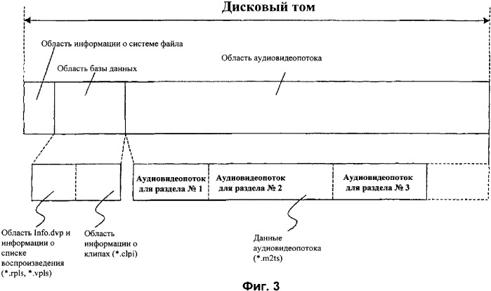 Носитель записи со структурой данных для управления воспроизведением записанных на нем чередующихся видеоданных нескольких каналов воспроизведения и способы и устройства записи и воспроизведения (патент 2328041)