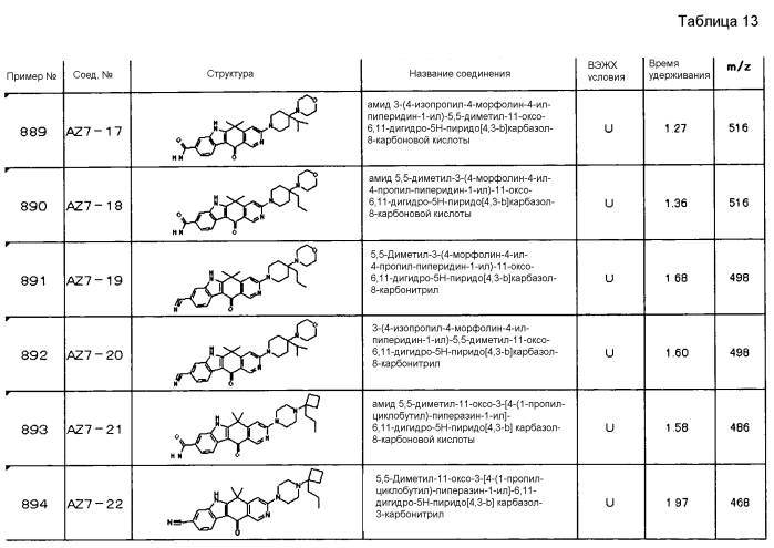 Тетрациклические соединения (патент 2585622)