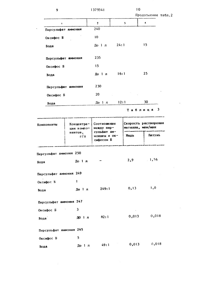 Раствор для очистки меди и медных сплавов (патент 1379341)