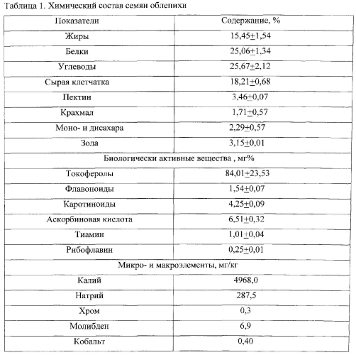 Майонез "обогащенный" (патент 2566057)