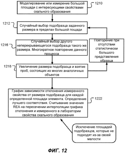 Анализ петрографических изображений для определения капиллярного давления в пористых средах (патент 2543698)