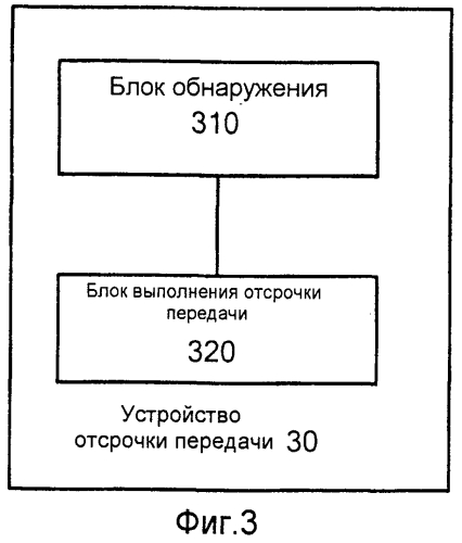 Способ и устройство отсрочки передачи, используемые для системы беспроводной связи (патент 2569569)