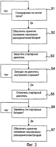 Электрическая система для автотранспортного средства, способ управления стартерным двигателем и разъединителем аккумуляторных батарей в этой электрической системе (патент 2479450)