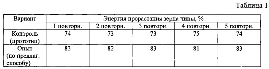 Способ приготовления функциональной кормовой добавки из зерна чины (патент 2618112)