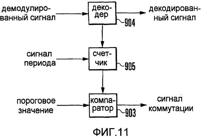 Схема формирования сигнала коммутации каналов и способ формирования сигнала коммутации каналов (патент 2414077)