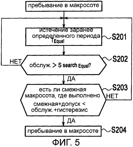 Способ выбора соты и мобильная станция (патент 2507717)