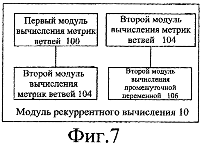 Способ и устройство для декодирования турбокода (патент 2571597)