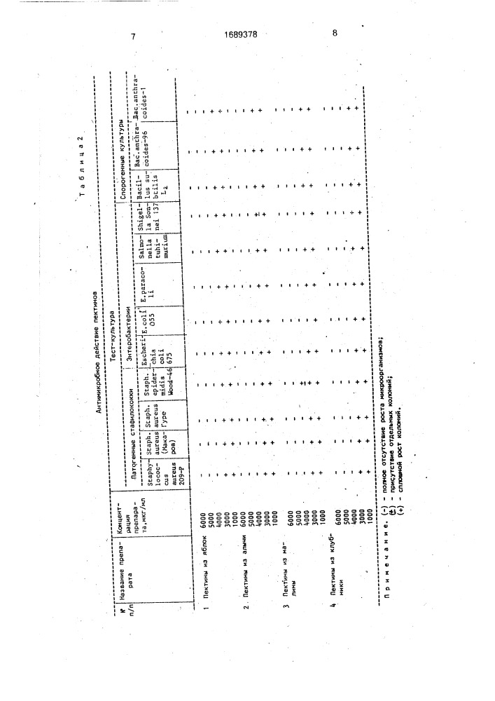 Способ получения пектина (патент 1689378)