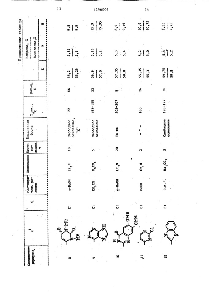 Способ получения дигидропиридинов (патент 1296006)