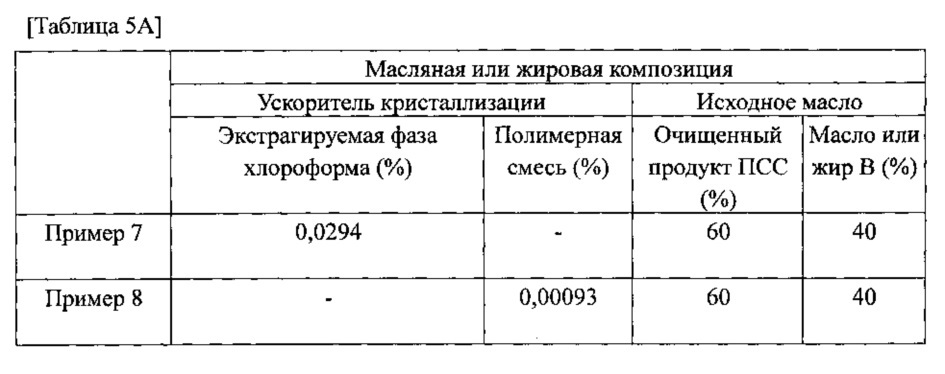 Ускоритель кристаллизации (патент 2619236)