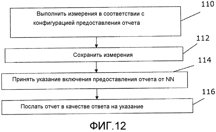 Предоставление отчета измерений mdt не в реальном времени (патент 2567505)