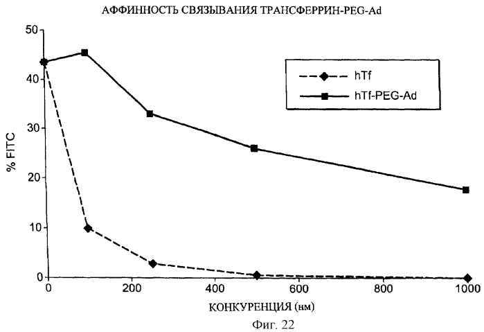 Композиции, содержащие комплексы включения (патент 2288921)
