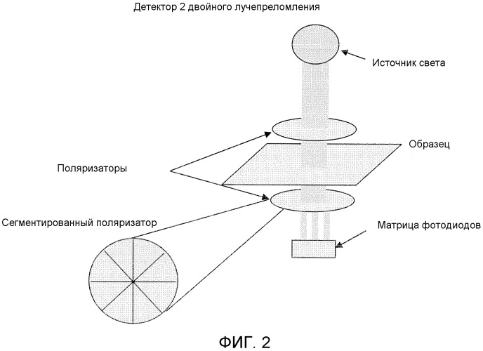 Способ аутентификации полимерной пленки (патент 2535234)