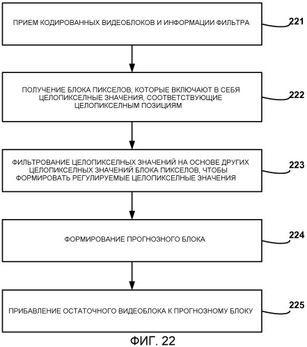 Интерполяция на основе искажений в зависимости от скорости передачи для кодирования видео на основе неперестраиваемого фильтра или адаптивного фильтра (патент 2505938)