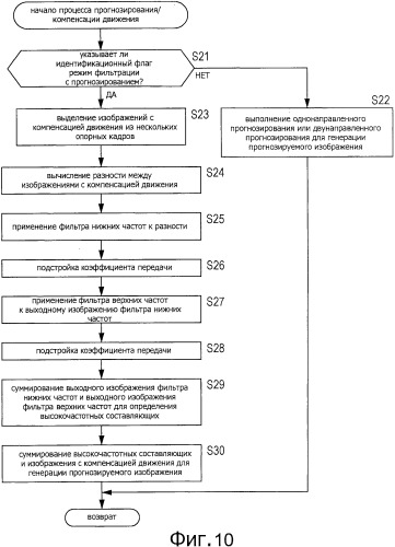 Способ и устройство обработки изображения (патент 2506711)