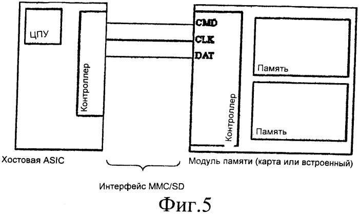 Способ загрузки хостового устройства из устройства mmc/sd, хостовое устройство, загружаемое из устройства mmc/sd, и устройство mmc/sd, из которого может быть загружено хостовое устройство (патент 2402804)