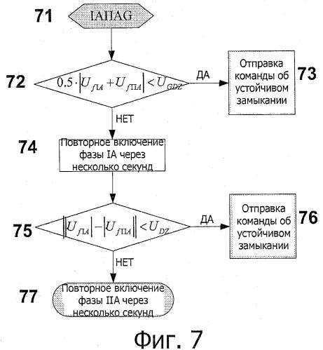 Способ идентификации вида замыкания в линии электропередачи (патент 2489724)
