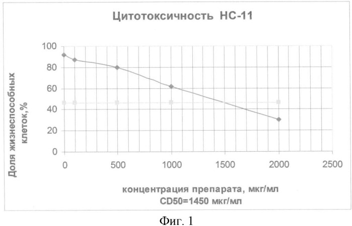 Соли ди- и триникотинатов глицирризиновой кислоты и ингибитор репродукции вируса иммунодефицита человека на их основе (патент 2376312)