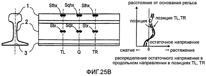 Способ повторного нагрева сварной зоны рельсов (патент 2545855)