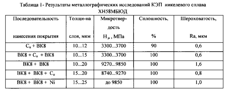 Способ повышения износостойкости торцовых поверхностей колец из жаропрочных сплавов импульсного торцового уплотнения (иту), работающего в криогенных средах (варианты) (патент 2648425)