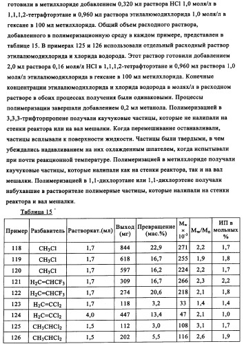 Полимеры, по существу свободные от длинноцепочечного разветвления, перекрестные (патент 2344145)