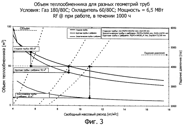 Способ и устройство для восстановления тепла (патент 2385365)