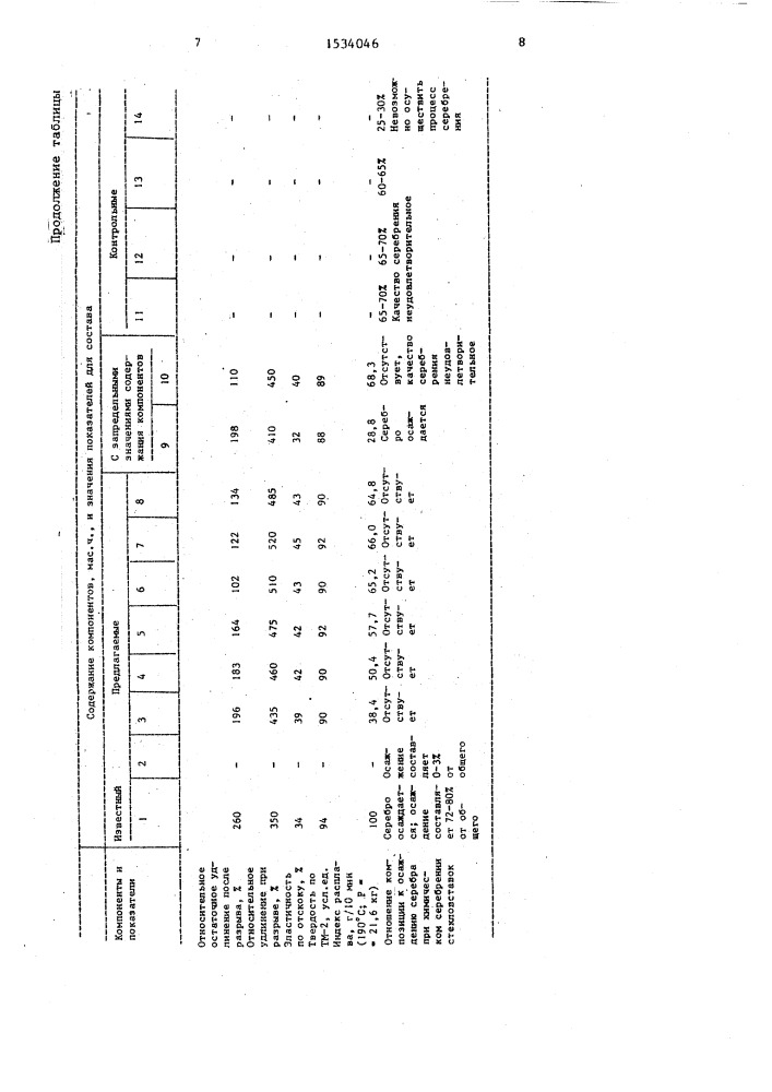 Композиция на основе транс-1,4-полиизопрена (патент 1534046)