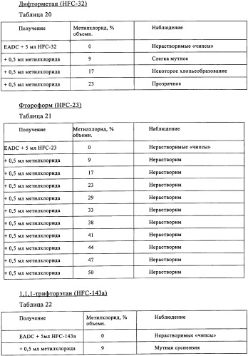 Способы полимеризации (патент 2341538)