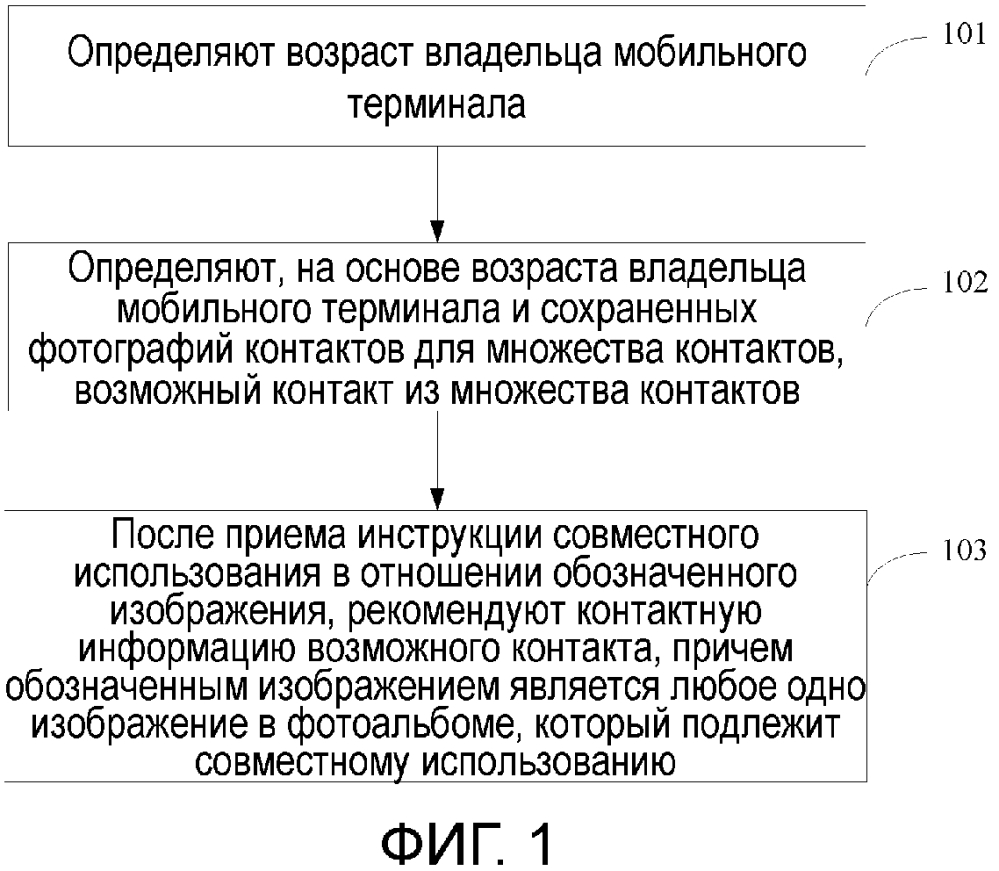 Способ и устройство для рекомендации контактной информации (патент 2648609)