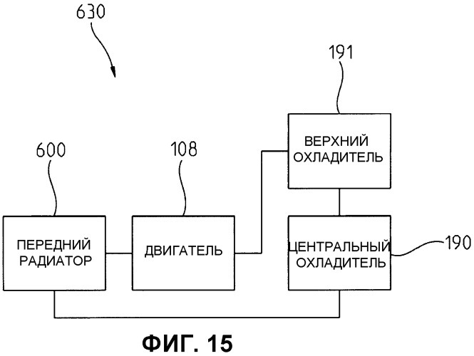 Система охлаждения транспортного средства (патент 2532210)