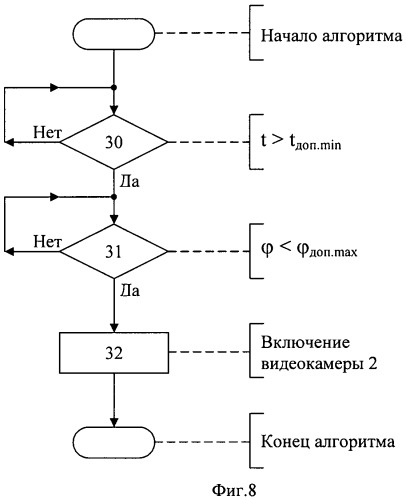 Способ предотвращения загрязнения стекла переднего окна кожуха видеокамеры наружного наблюдения и кожух для реализации этого способа (патент 2439838)