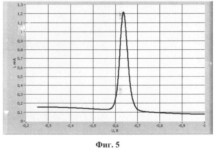Способ инверсионной вольтамперометрии (патент 2408879)